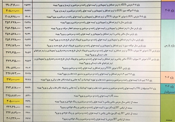  مصوبه جدید ایران خودرو برای قیمت‌گذاری پژو ۲۰۶ و سمند
 