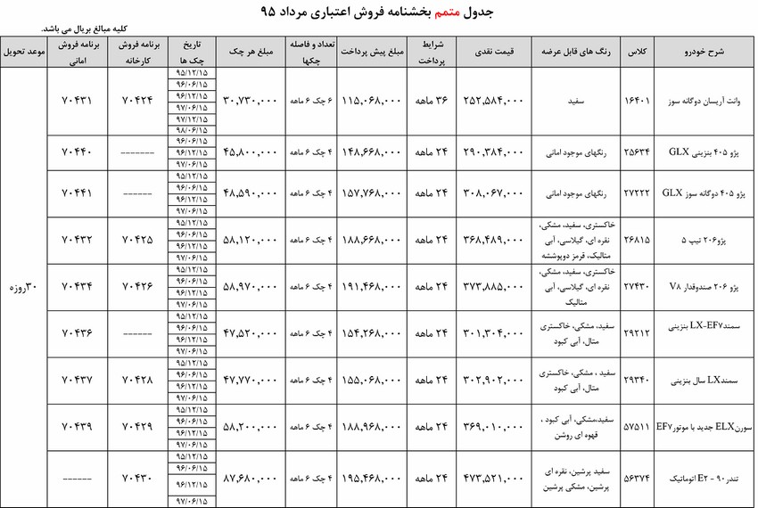  بخشنامه-جدید-فروش-اقساطی-محصولات-ایران-خودرو 