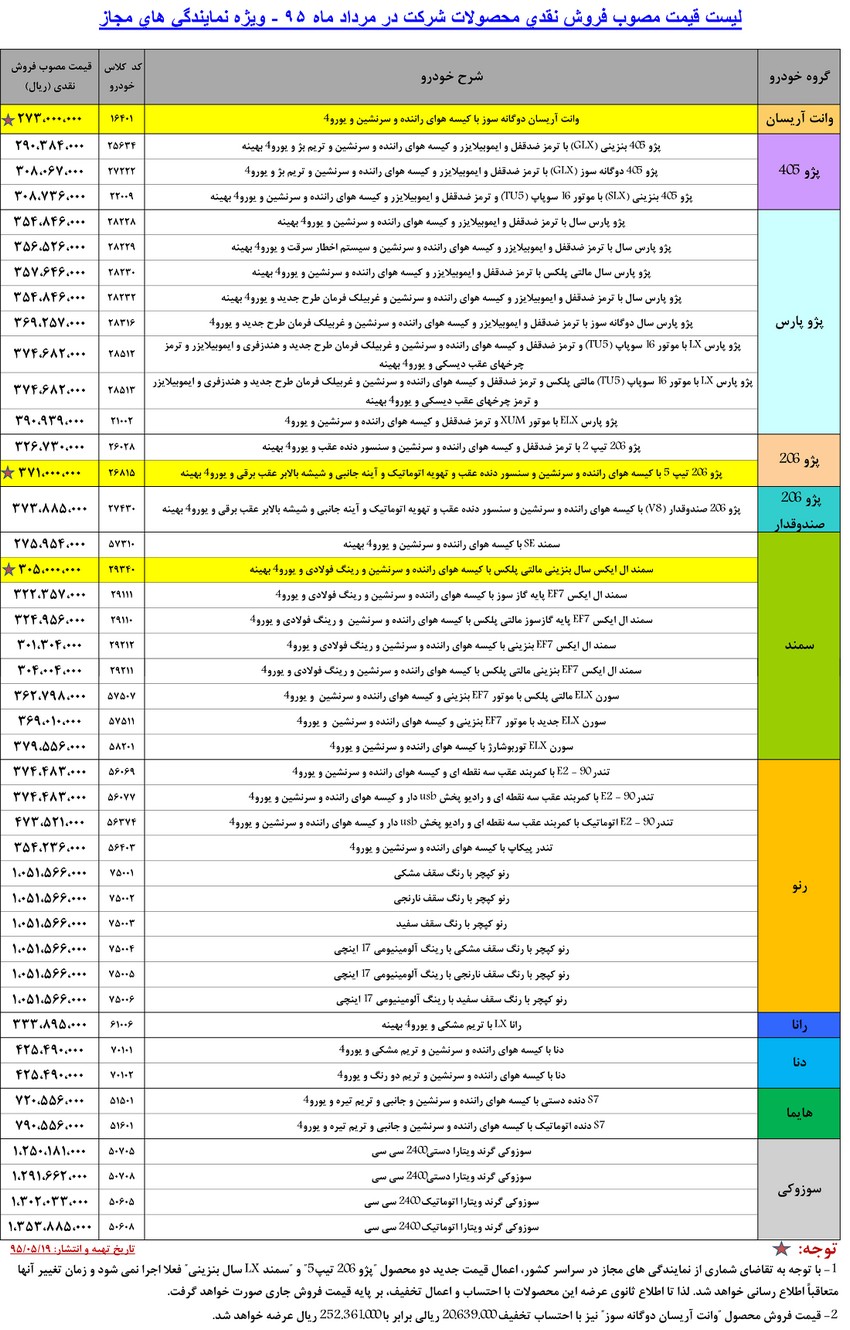  لیست قیمت محصولات ایران خودرو 