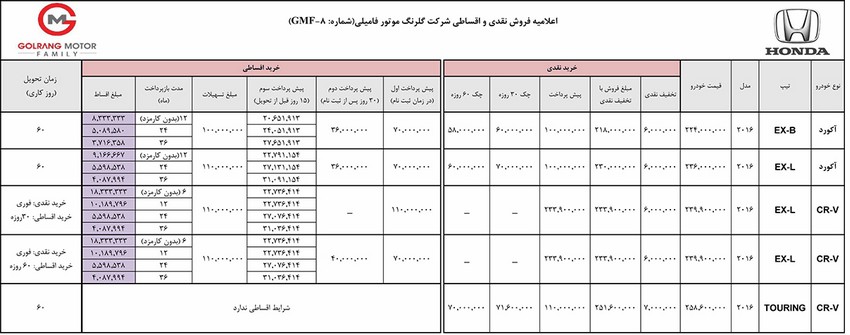  شرایط فروش محصولات هوندا در ایران - 23 مرداد 95 :

 