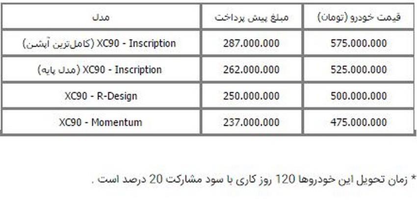  آغاز پیش‌فروش ولوو XC90 مدل 2017 برای اولین در ایران
 
