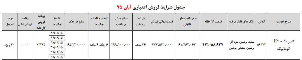 3 - شرایط فروش محصول تندر 90 توسط ایران خودرو